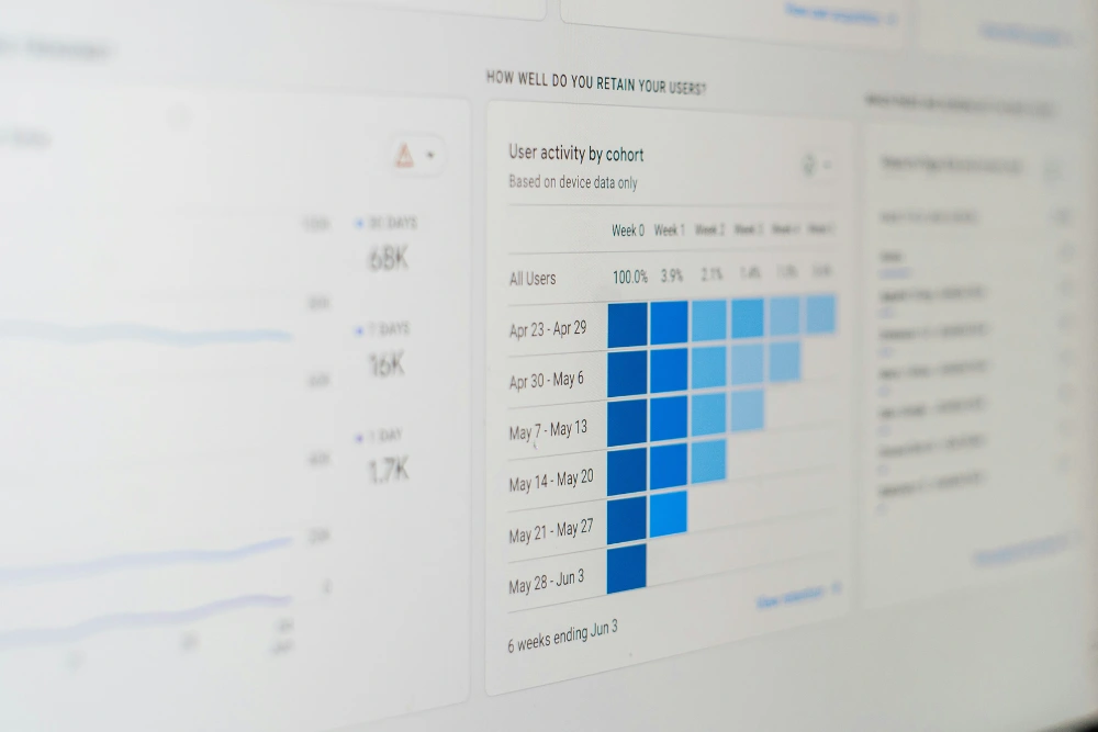 Panel de Google Analytics de cohortes, donde revisar estrategias de marketing digital inmobiliario